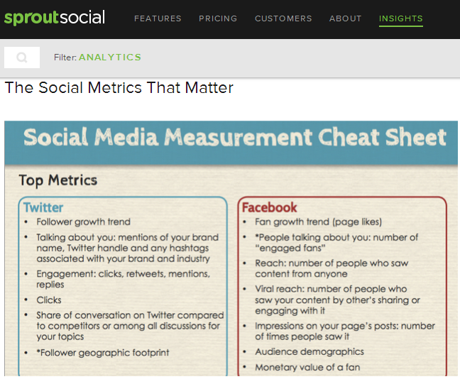 social media metrics 