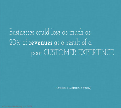 Businesses could lose 20% of revenues with poor service. Click for more social media stats.