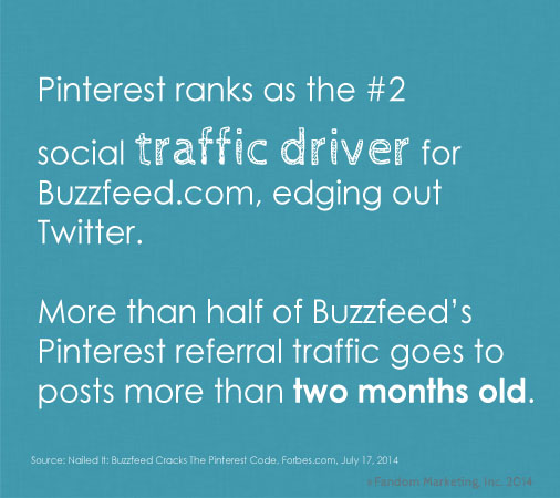 Pinterest ranks as the second biggest traffic driver. Click for more social media stats.