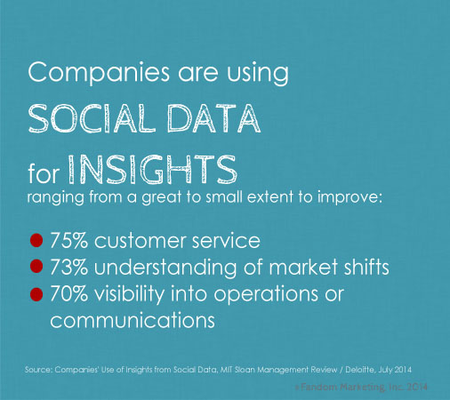 How companies use social data for insights. Click for more social media stats.