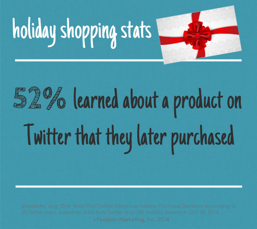 52% learned about a product on Twitter they later purchased. Click for more social media stats.