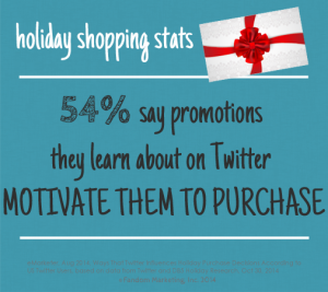 Twitter holiday shopping stats 2014