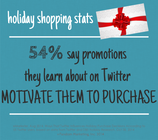 Promotions on Twitter motivate purchases. Click for more social media stats.