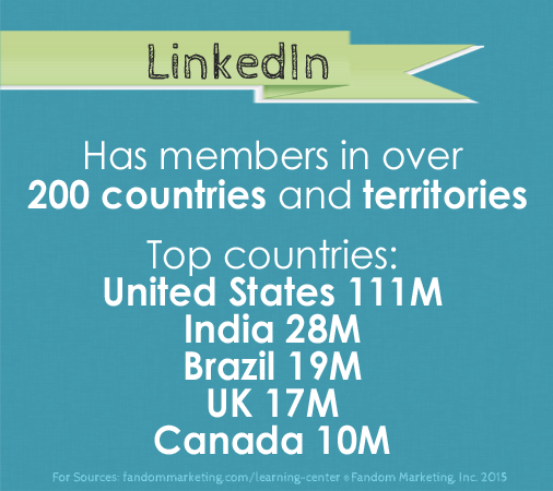 LinkedIn stats for top countries