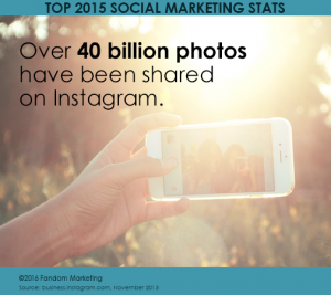 Top 2015 Social Marketing Stats: Over 40 billion photos have been shared on Instagram
