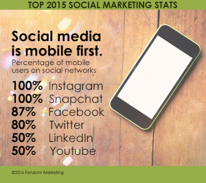Top 2015 Social Marketing Stats: Social media is mobile first