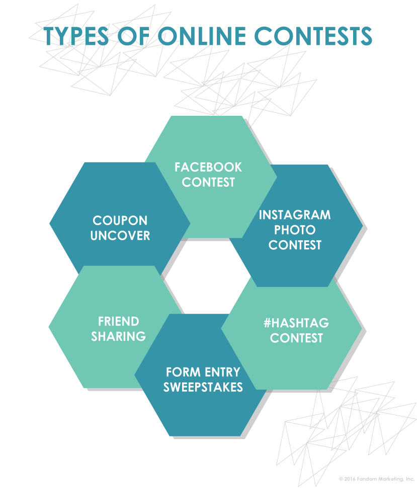 Types of social media contests