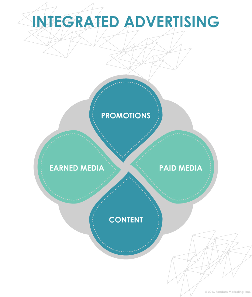 Digital Advertising Integrated Approach
