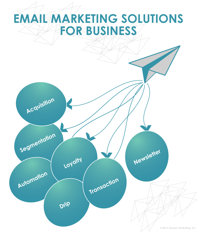 Email Marketing Solutions For Business