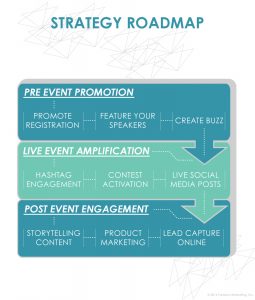 Strategy Roadmap Social Media For Events