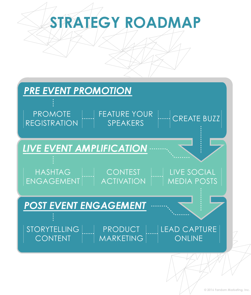 Strategy Roadmap Social Media For Events